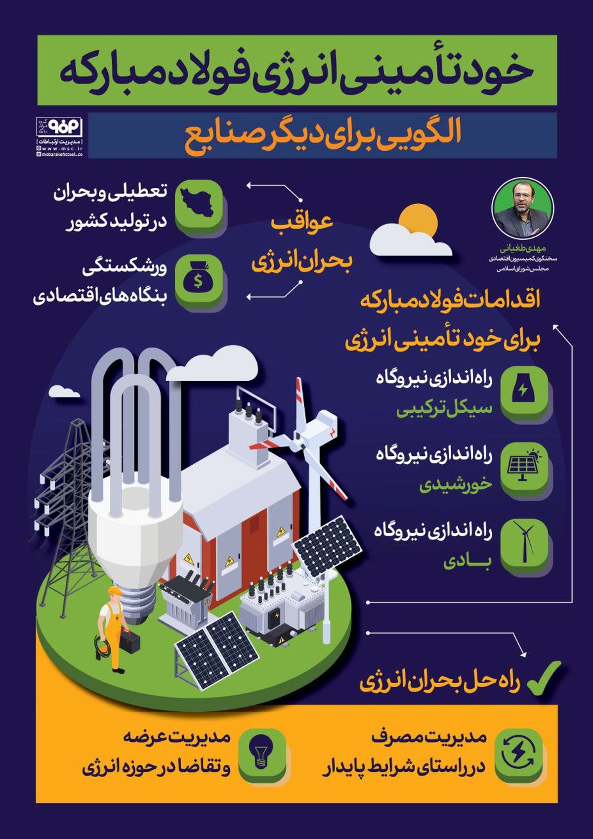 فولادینفو: خودتأمینی انرژی فولاد مبارکه الگویی برای دیگر صنایع