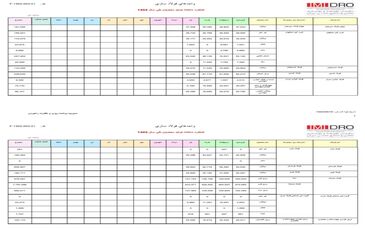  عملکرد محصولات فولادی در چهار ماهه اول سال ۱۴۰۴