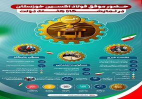 اینفوگرافی/حضور موفق شرکت فولاد اکسین خوزستان در نمایشگاه هفته دولت ۱۴۰۴