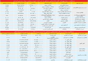 افتتاح ۸ پروژه در سال ۱۴۰۰
