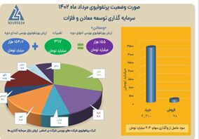 روایت یک جهش در «ومعادن»