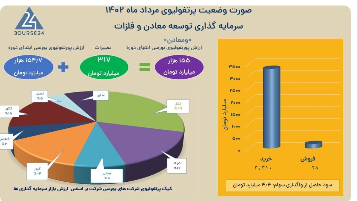 روایت یک جهش در «ومعادن»