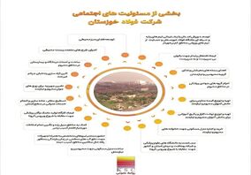  بخشی از مسئولیت های اجتماعی شرکت فولاد خوزستان