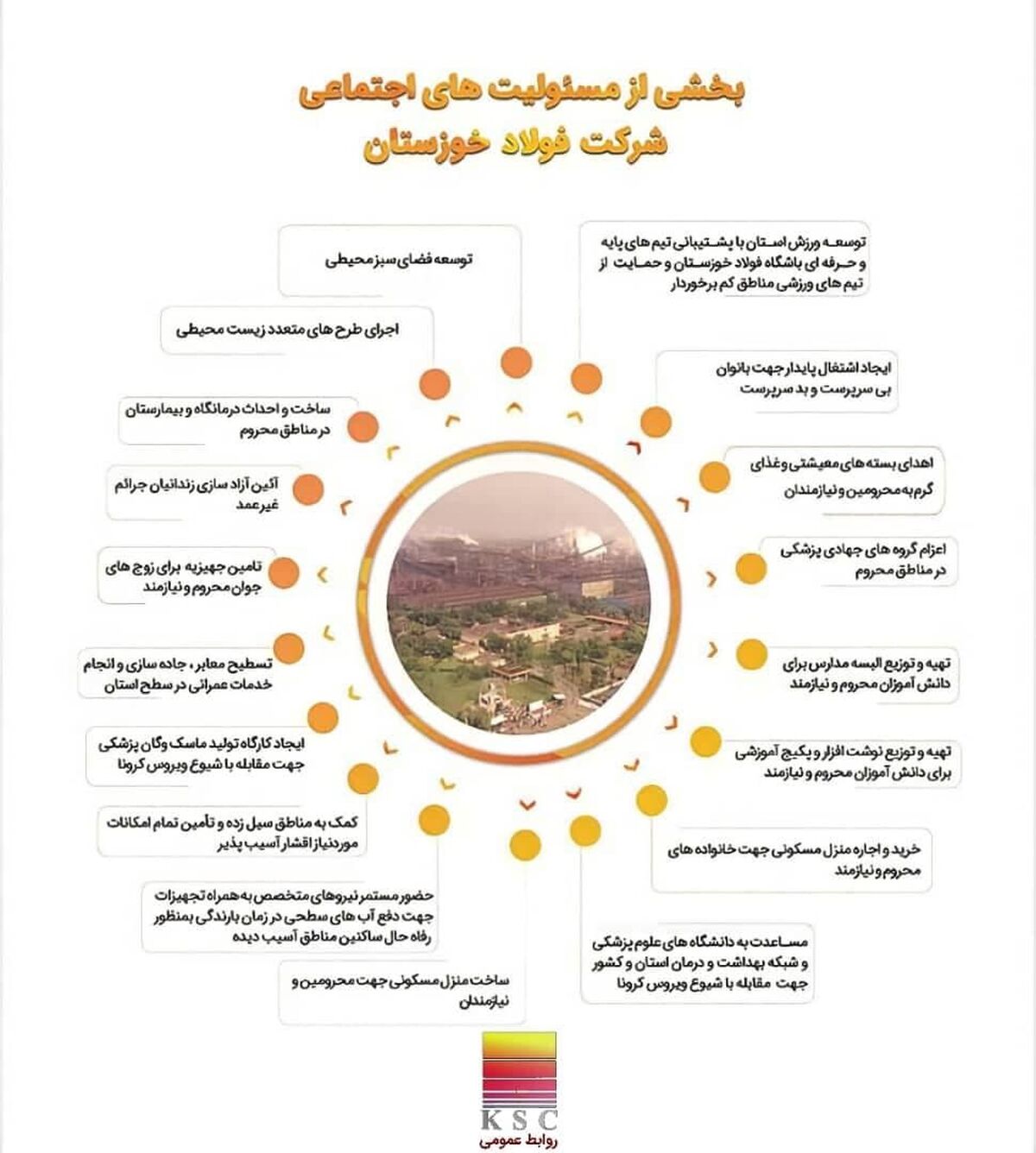  بخشی از مسئولیت های اجتماعی شرکت فولاد خوزستان