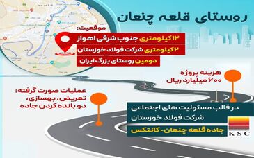  تعریض، بهسازی، دو بانده کردن جاده قلعه چنعان به کانتکس