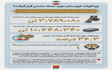 چرا فولاد خوزستان مورد حمله دشمن قرار گرفت؟(بخش هفتم: بزرگ‌ترین تأمین‌کننده بازار اسلب فولادی ایران)