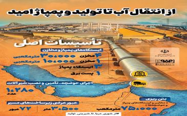 فولادینفو: از انتقال آب تا تولید و پمپاژ امید