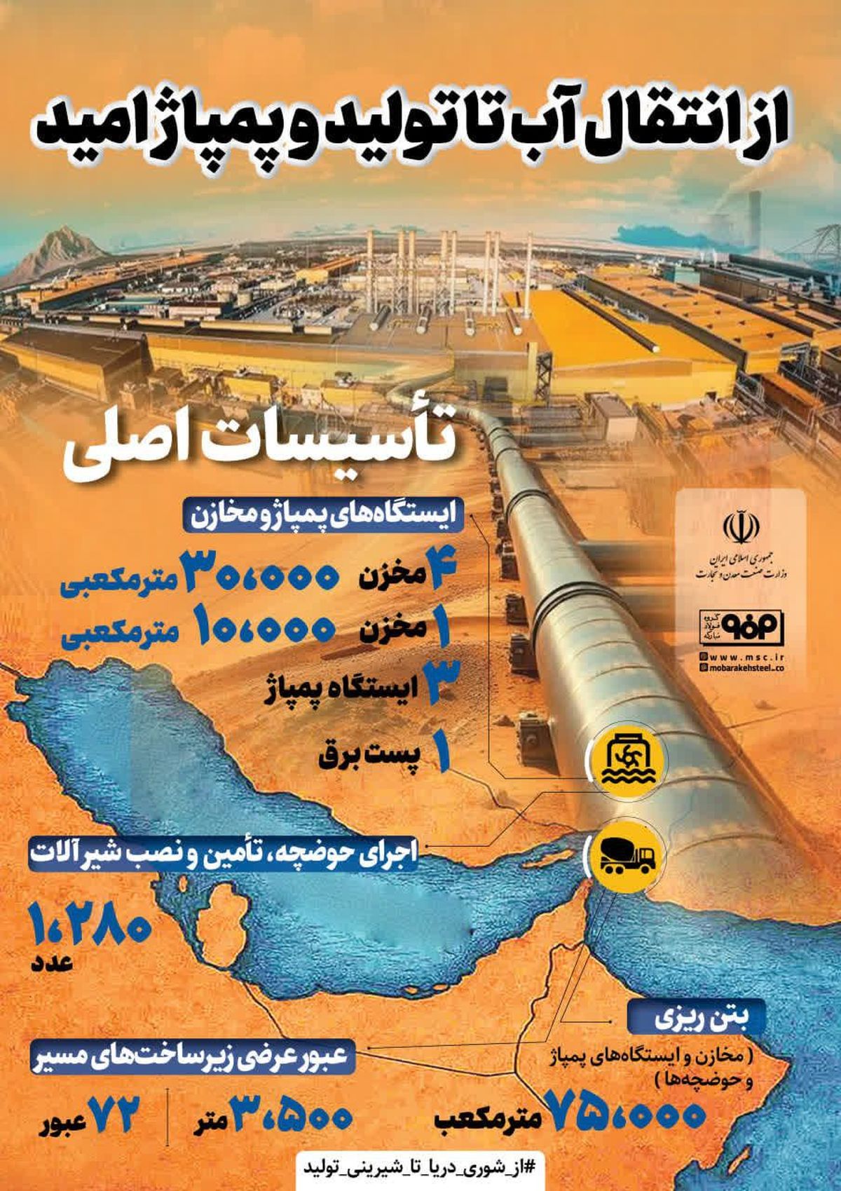 فولادینفو: از انتقال آب تا تولید و پمپاژ امید