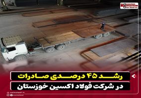 رشد ۴۵ درصدی صادرات در شرکت فولاد اکسین خوزستان