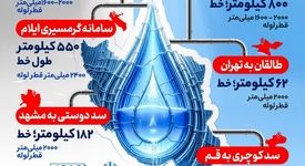 فولادینفو: اجرای ابر‌پروژه طولانی ترین خط انتقال آب کشور