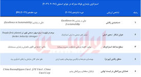 پایداری به‌مثابه مزیت رقابتی


