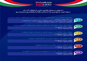 اینفوگرافی ایمیدرو راهبرتوسعه  دهه فجر