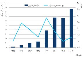 تحقق توسعه پایدار، ماحصل استراتژی‌های سرمایه‌گذاری ومعادن 