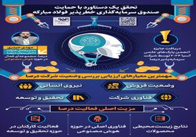 فولادینفو: تحقق یک دستاورد با حمایت صندوق سرمایه‌گذاری خطرپذیر فولاد مبارکه