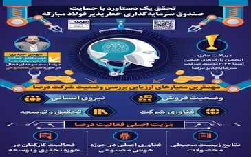 فولادینفو: تحقق یک دستاورد با حمایت صندوق سرمایه‌گذاری خطرپذیر فولاد مبارکه