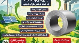 فولادینفو: پرچم داری فولاد مبارکه در کاهش ردپای کربنی
