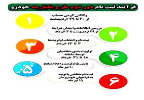 ​جزئیات ثبت‌نام مرحله دوم طرح یکپارچه خودرو / فرایند ۵۶ روزه برای تکمیل ثبت‌نام متقاضیان

