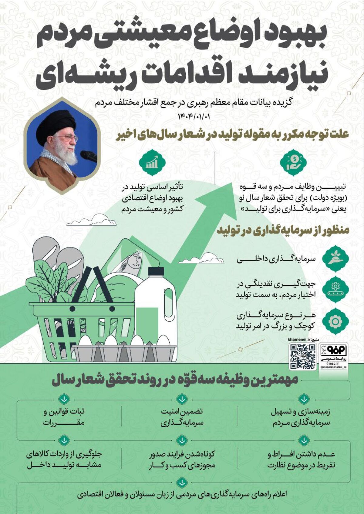 اینفوگرافیک: بهبود اوضاع معیشتی مردم، نیازمند اقدامات ریشه‌ای