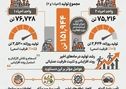ثبت رکورد جدید تولید در مجتمع فولاد بافت؛ عبور مجموع تولید از ۱۵۱ هزار تن در اردیبهشت
