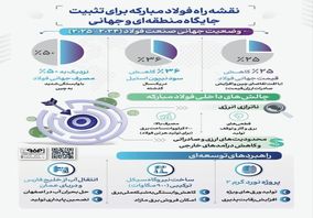 فولادینفو: نقشه راه فولادمبارکه برای تثبیت جایگاه منطقه ای و جهانی

