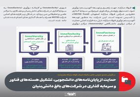 حمایت از پایان‌نامه‌های دانشجویی، تشکیل هسته‌های فناور و سرمایه گذاری در شرکت‌های بالغ دانش‌بنیان