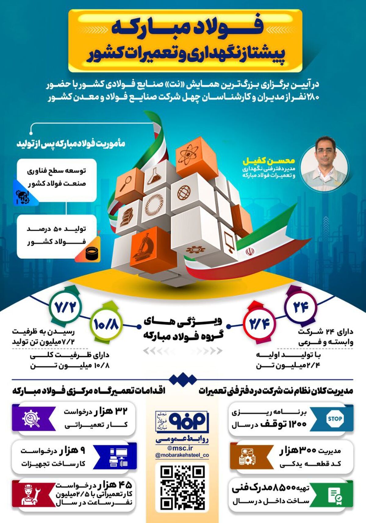 فولادینفو: فولاد مبارکه پیشتاز نگهداری و تعمیرات کشور