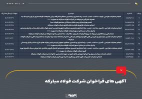 آگهی های فراخوان شرکت فولاد مبارکه