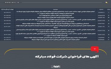 آگهی های فراخوان شرکت فولاد مبارکه