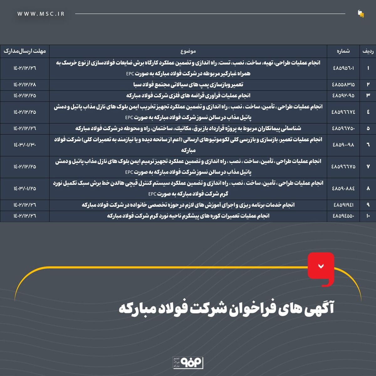 آگهی های فراخوان شرکت فولاد مبارکه