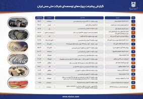  آخرین وضعیت پروژه های توسعه ای شرکت ملی صنایع مس ایران