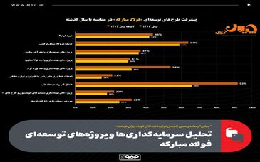 تحلیل سرمایه‌گذاری‌ها و پروژه‌های توسعه‌ای فولاد مبارکه