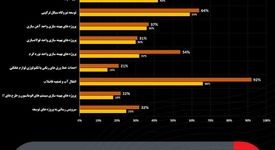 تحلیل سرمایه‌گذاری‌ها و پروژه‌های توسعه‌ای فولاد مبارکه
