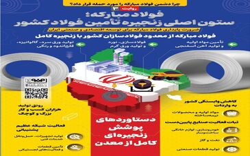 فولاد‌مبارکه؛ ستون اصلی زنجیره تأمین فولاد کشور