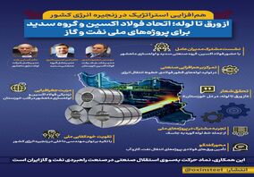 اینفوگرافی: از ورق تا لوله؛ اتحاد فولاد اکسین و گروه سدید برای پروژه‌های ملی نفت و گاز