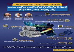 اینفوگرافی: از ورق تا لوله؛ اتحاد فولاد اکسین و گروه سدید برای پروژه‌های ملی نفت و گاز