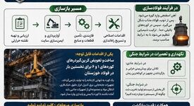 وقتی قلب کارخانه دوباره تپید؛ روایت بازسازی فولادسازی و کوره‌های پاتیلی