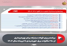 برنامه‌ریزی فولاد مبارکه برای بهره‌برداری از ۲۵۰ مگاوات برق خورشیدی تا تیرماه سال ۱۴۰۴