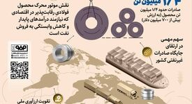*چرا دشمن فولاد مبارکه را مورد حمله قرار داد؟*