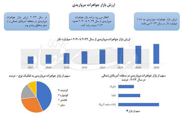 مروارید؛ از زیور گرانبها تا تجارت جذاب


