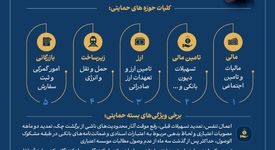 اینفو_صمت| جزییات بسته حمایتی وزارت صمت برای پایداری تولید