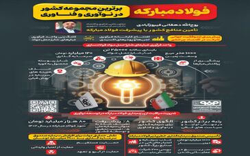 فولادینفو: فولاد مبارکه، برترین مجموعه کشور در نوآوری و فناوری 