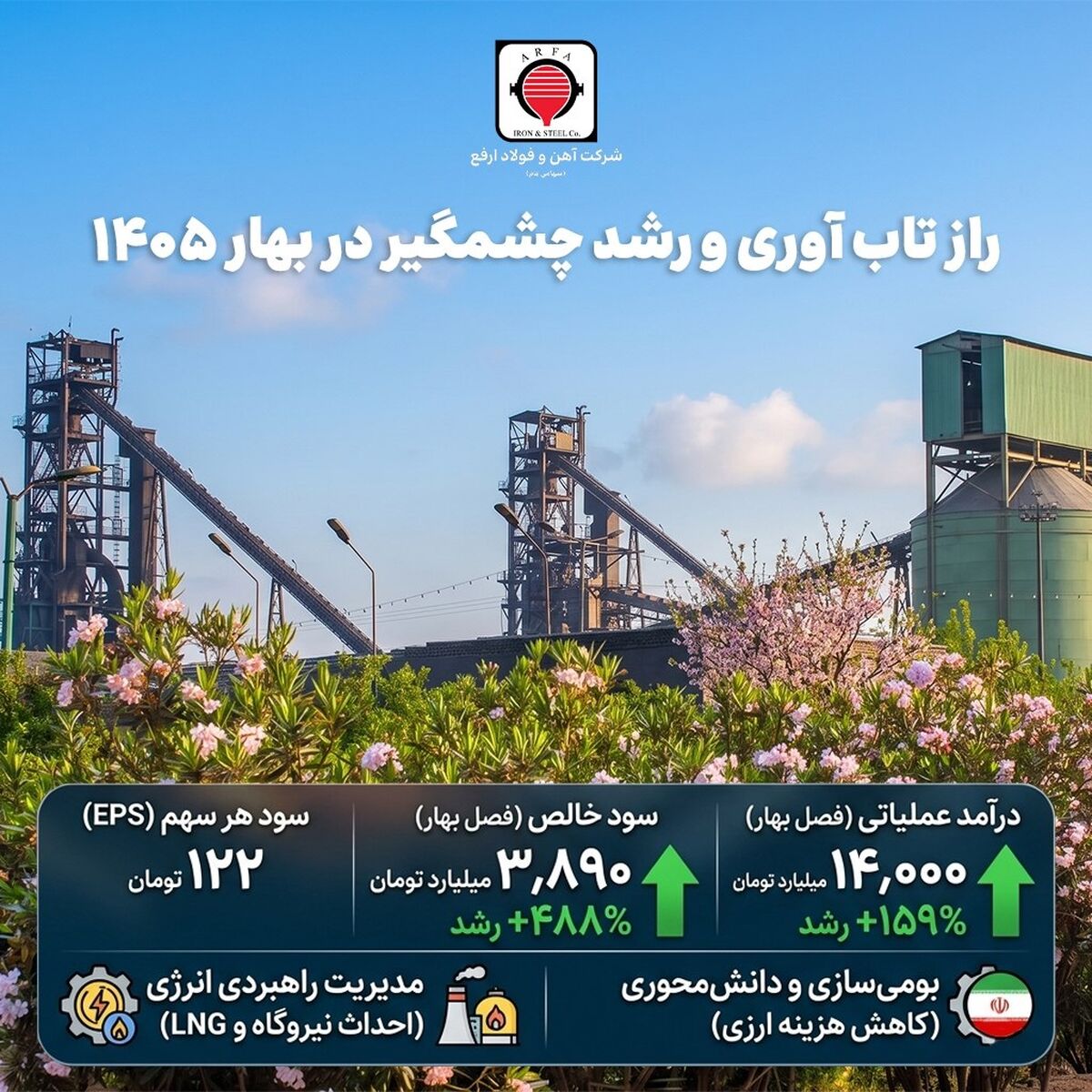 حرکت راهبردی به سمت فولاد سبز؛ اعتمادسازی برای فردای فولاد ایران