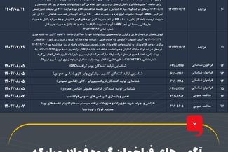 آگهی‌های فراخوان گروه فولاد مبارکه