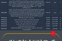 آگهی‌های فراخوان گروه فولاد مبارکه