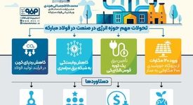 فولادینفو: ادامه حیات کوره‌های فولاد مبارکه با برق خورشیدی؛ گامی نو در تولید فولاد سبز