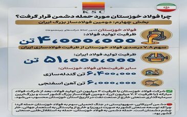 چرا فولاد خوزستان مورد حمله دشمن قرار گرفت؟ (بخش چهارم: دومین فولادساز بزرگ ایران)