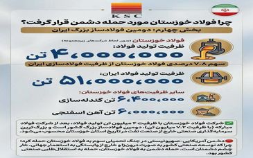 چرا فولاد خوزستان مورد حمله دشمن قرار گرفت؟ (بخش چهارم: دومین فولادساز بزرگ ایران)