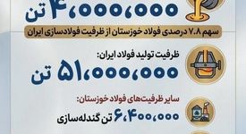 چرا فولاد خوزستان مورد حمله دشمن قرار گرفت؟ (بخش چهارم: دومین فولادساز بزرگ ایران)