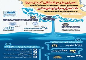  اجرای طرح انتقال آب از دریا به صنایع بزرگ اصفهان با سرمایه گذاری  ۳۵ هزار میلیارد تومانی و مشارکت گروه فولادمبارکه