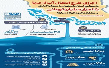  اجرای طرح انتقال آب از دریا به صنایع بزرگ اصفهان با سرمایه گذاری  ۳۵ هزار میلیارد تومانی و مشارکت گروه فولادمبارکه